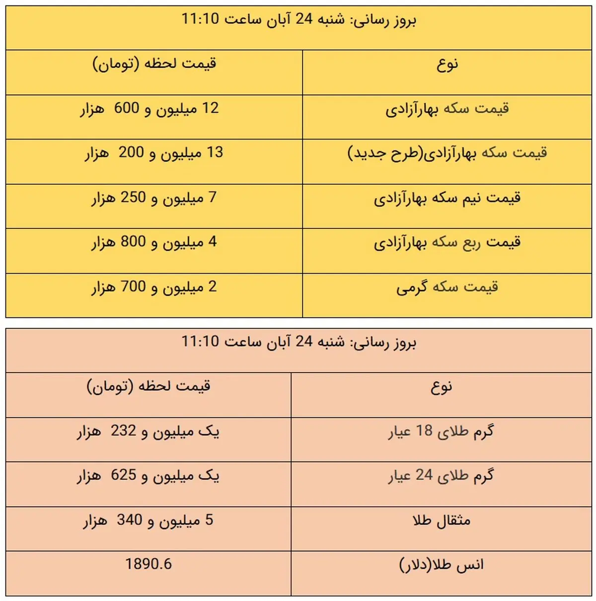 قیمت طلا و سکه، امروز ۲۴ آبان ۹۹ + / طلا گران شد + جدول