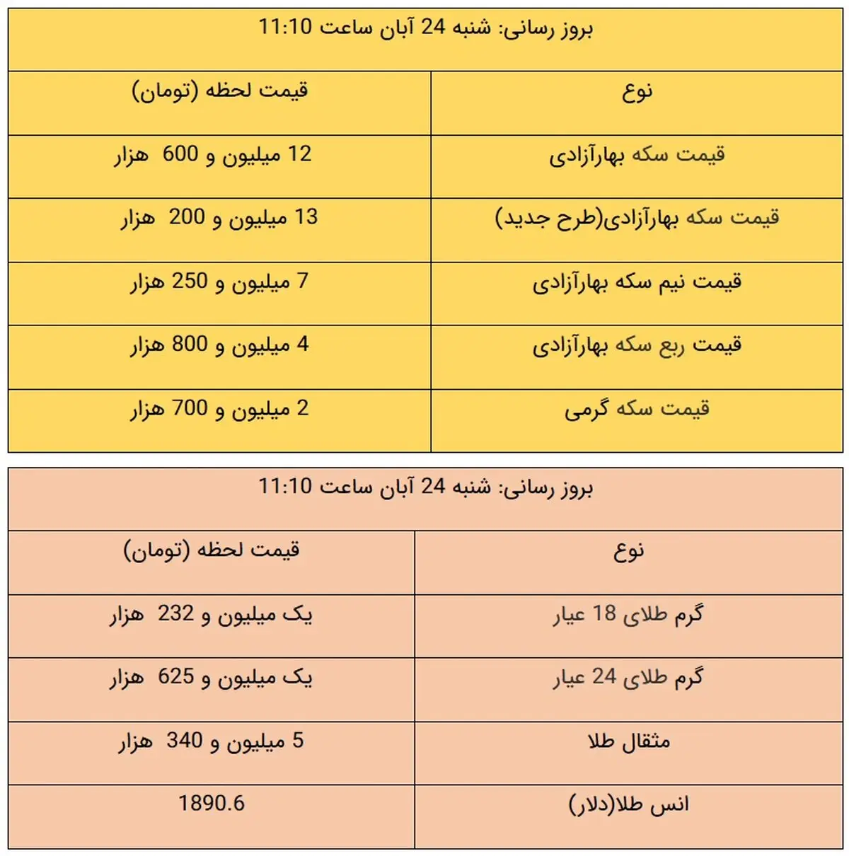 قیمت طلا و سکه، امروز ۲۴ آبان ۹۹ + / طلا گران شد + جدول