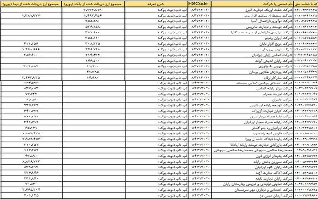 کاهش قیمت لپ‌تاپ‌ تا پایان هفته + لیست اسامی