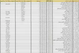 کاهش قیمت لپ‌تاپ‌ تا پایان هفته + لیست اسامی