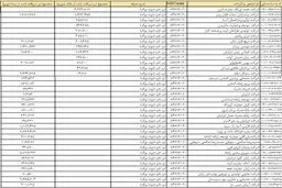 کاهش قیمت لپ‌تاپ‌ تا پایان هفته + لیست اسامی