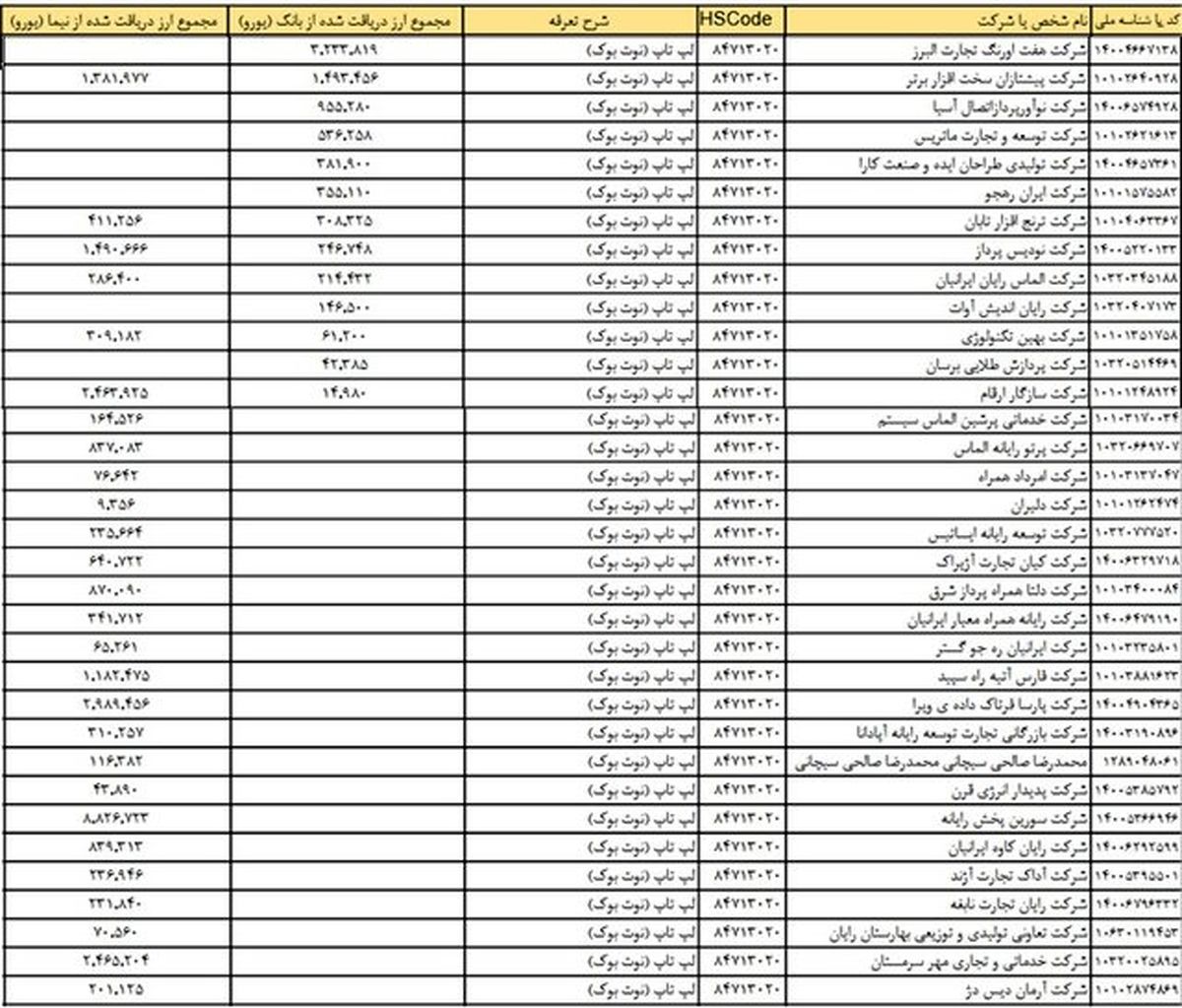 کاهش قیمت لپ‌تاپ‌ تا پایان هفته + لیست اسامی