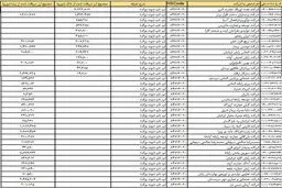 کاهش قیمت لپ‌تاپ‌ تا پایان هفته + لیست اسامی