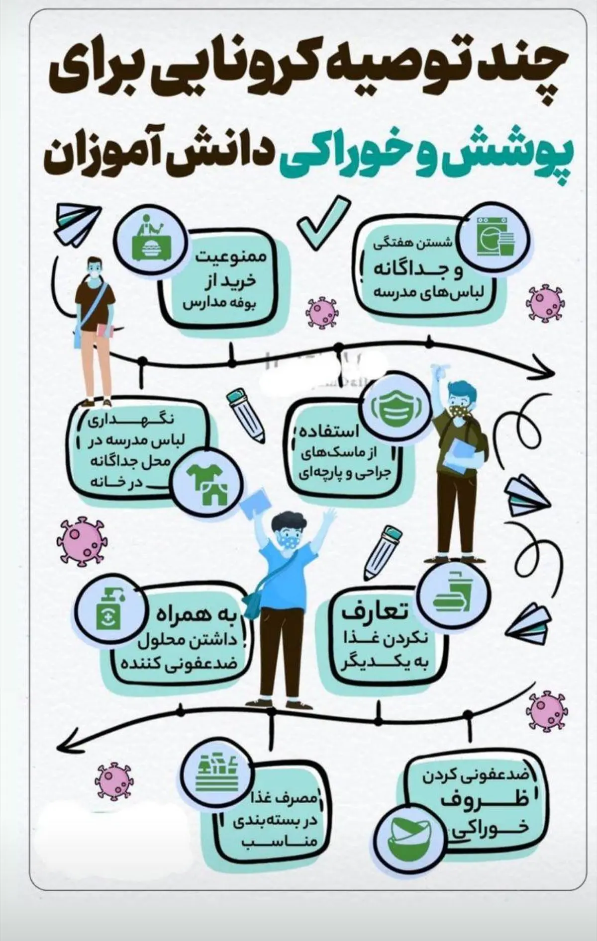 دانش آموزان برای حضور در مدرسه حتما باید این نکات را رعایت کنند +اینفوگرافی