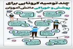 دانش آموزان برای حضور در مدرسه حتما باید این نکات را رعایت کنند +اینفوگرافی