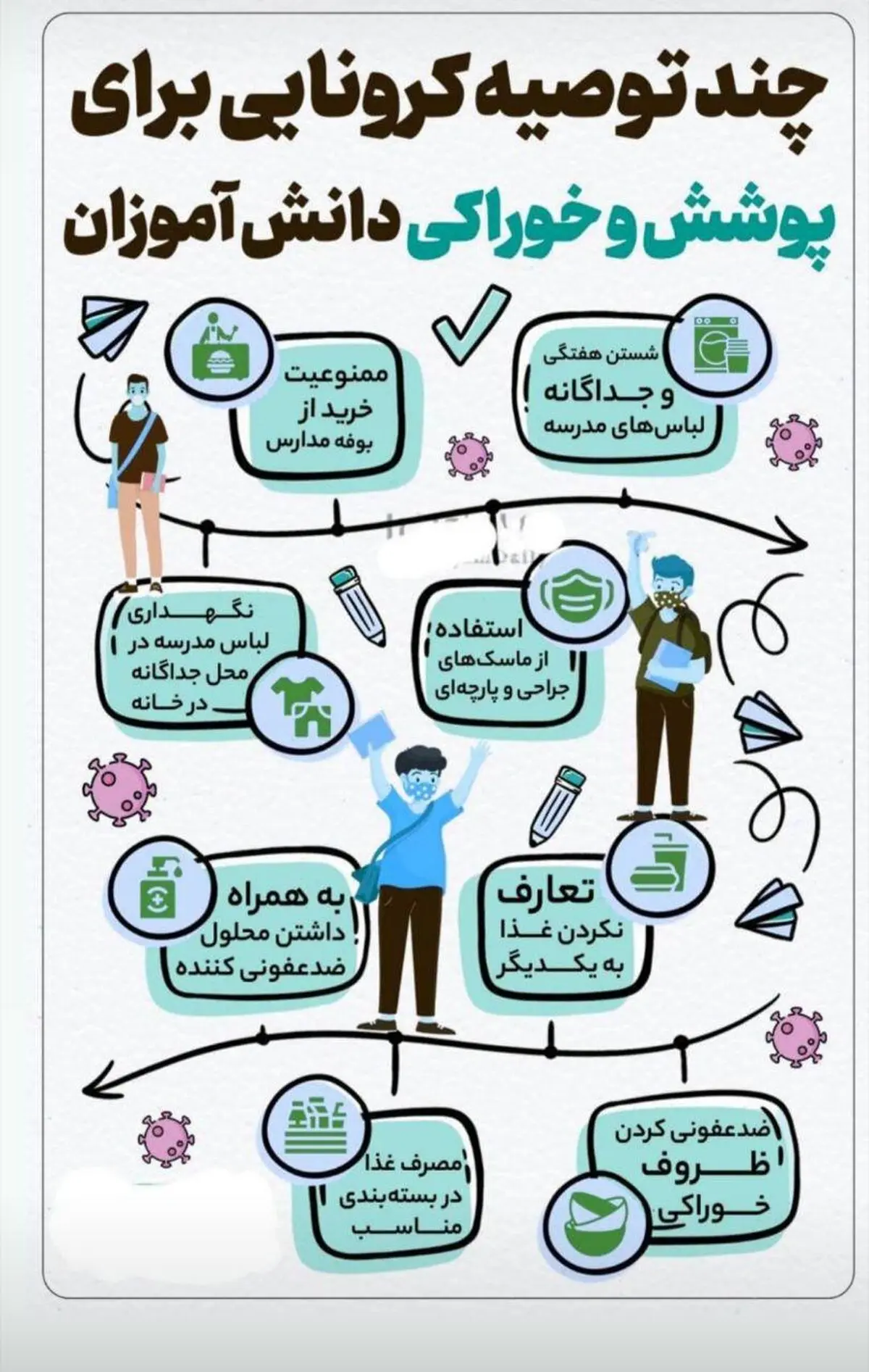 دانش آموزان برای حضور در مدرسه حتما باید این نکات را رعایت کنند +اینفوگرافی