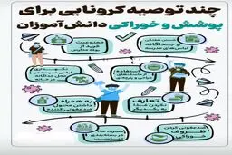 دانش آموزان برای حضور در مدرسه حتما باید این نکات را رعایت کنند +اینفوگرافی