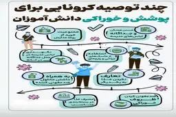 دانش آموزان برای حضور در مدرسه حتما باید این نکات را رعایت کنند +اینفوگرافی