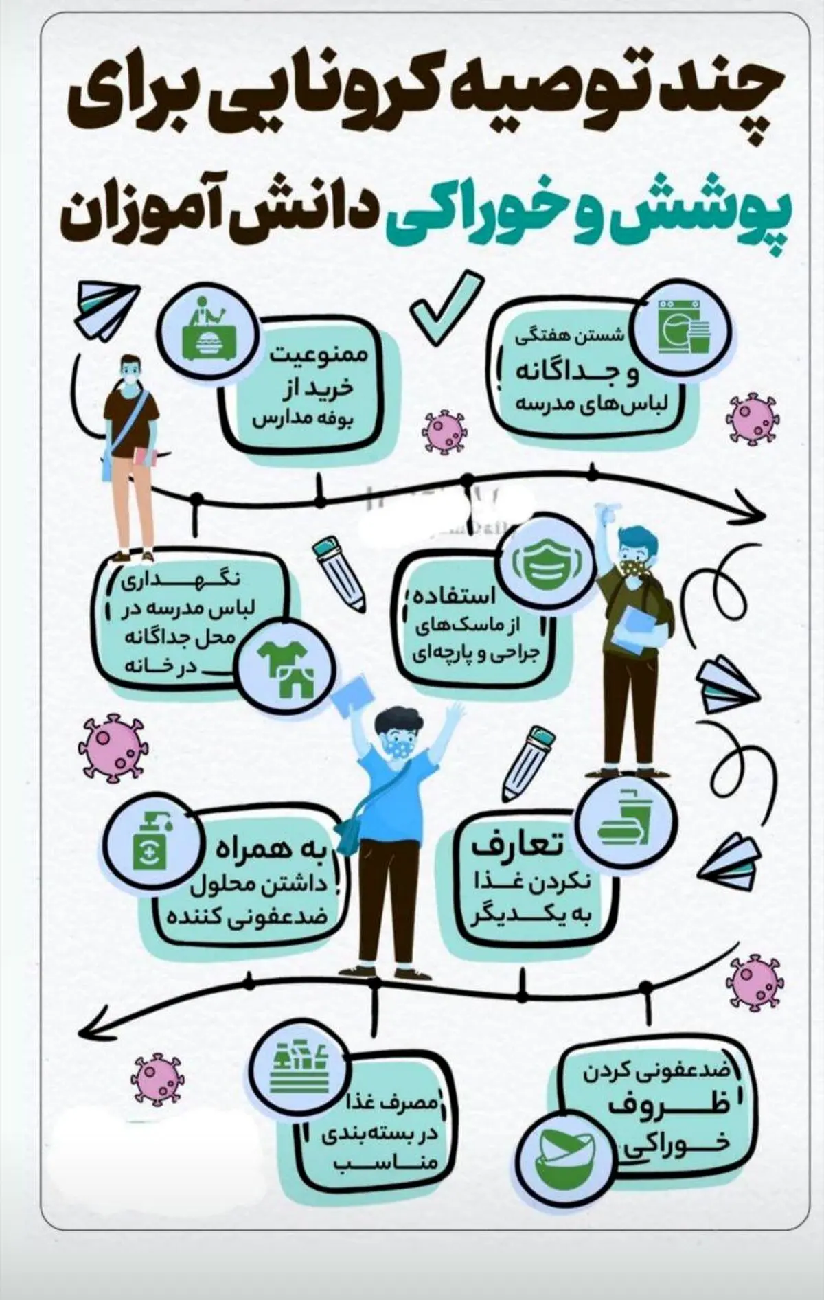 دانش آموزان برای حضور در مدرسه حتما باید این نکات را رعایت کنند +اینفوگرافی