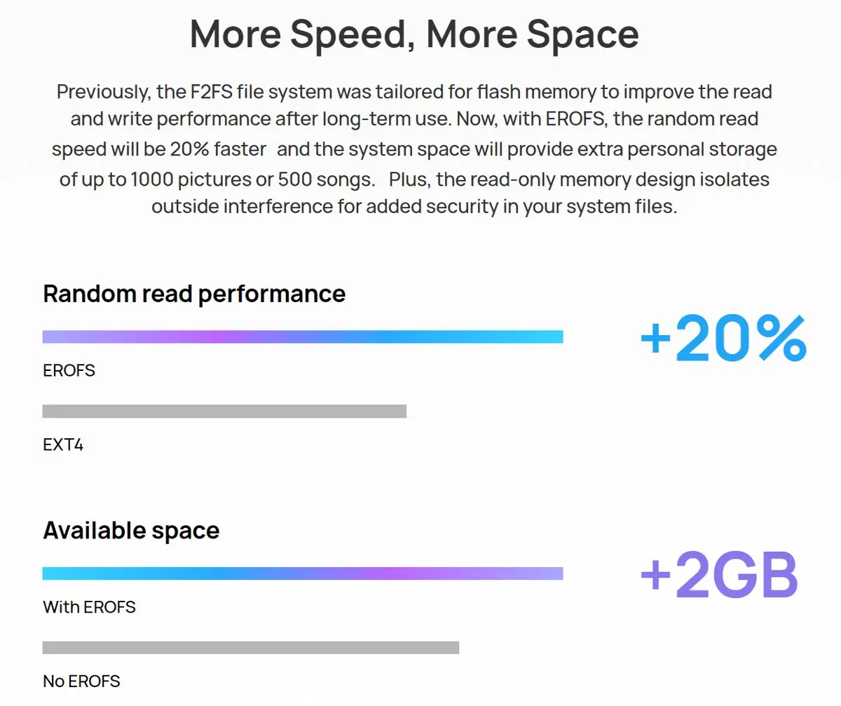 هوآوی چگونه با فایل سیستمEROFS  سرعت گوشی‌های خود را افزایش می‌دهد؟