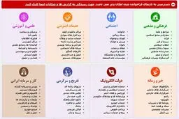 یوتیوب برای کدام افراد رفع فیلتر خواهد شد ؟