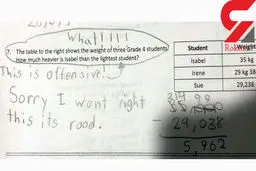 نامه عجیب دختر دانش آموز ۱۰ ساله به معلمش / سوال توهین است پاسخ نمی دهم ! + عکس