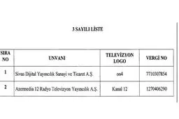 ترکیه 2 شبکه تلویزیونی را تعطیل کرد/ 367 نفر دیگر اخراج شدند