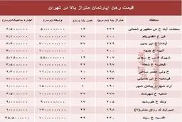 مظنه اجاره‌بهای آپارتمان‌های بزرگ تهران +جدول