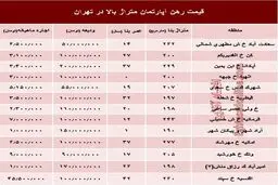 مظنه اجاره‌بهای آپارتمان‌های بزرگ تهران +جدول