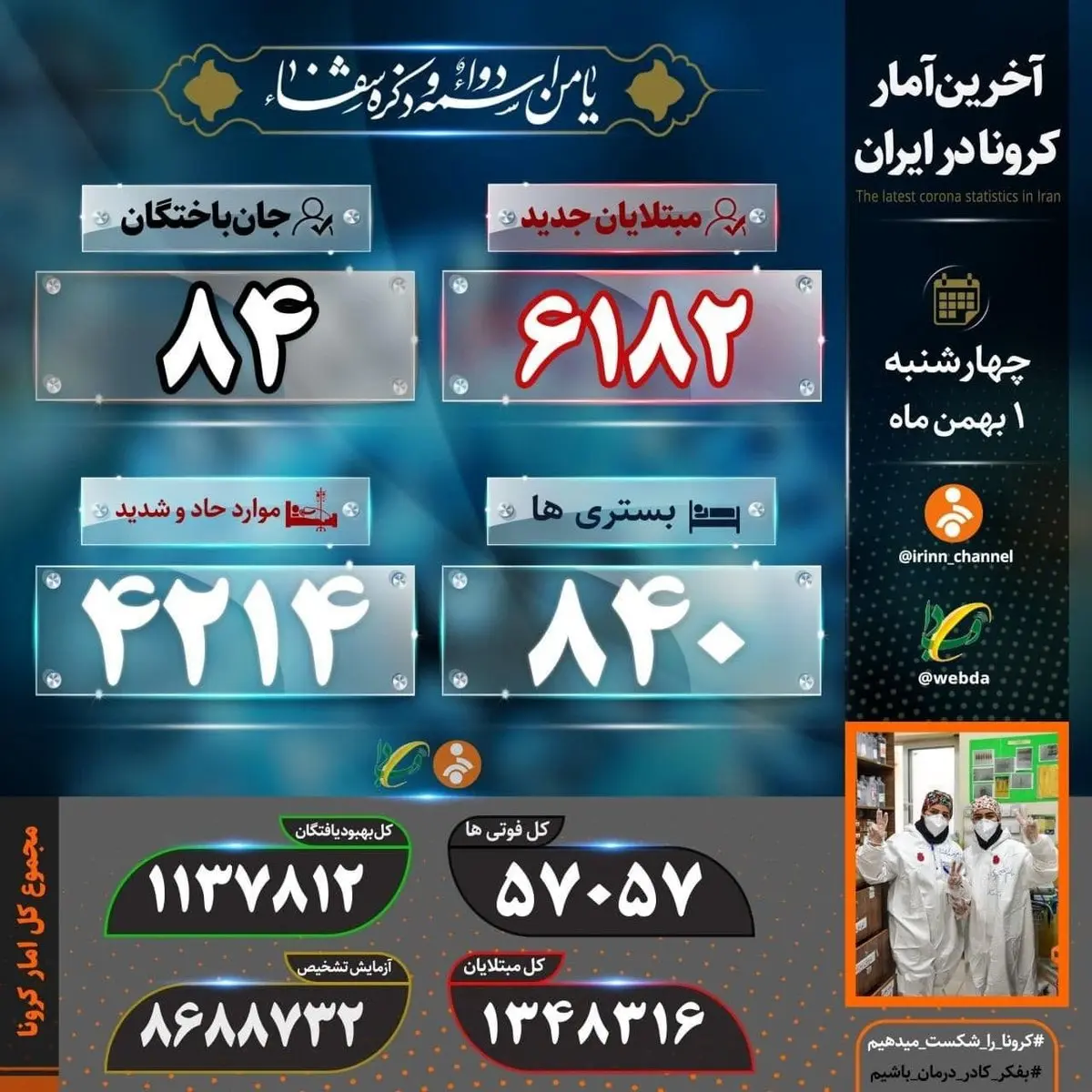 آخرین آمار کرونا ویروس در ایران امروز 1 بهمن 99 + اینفوگرافی