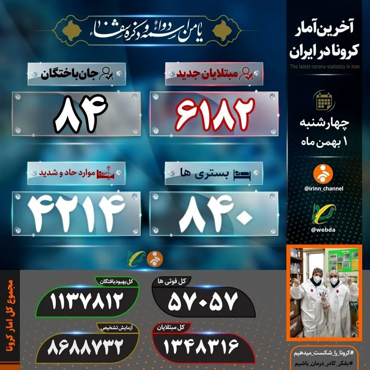 آخرین آمار کرونا ویروس در ایران امروز 1 بهمن 99 + اینفوگرافی