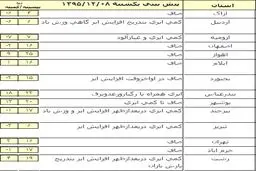 بارش باران در شمال و جنوب کشور +جدول
