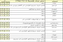 بارش باران در شمال و جنوب کشور +جدول