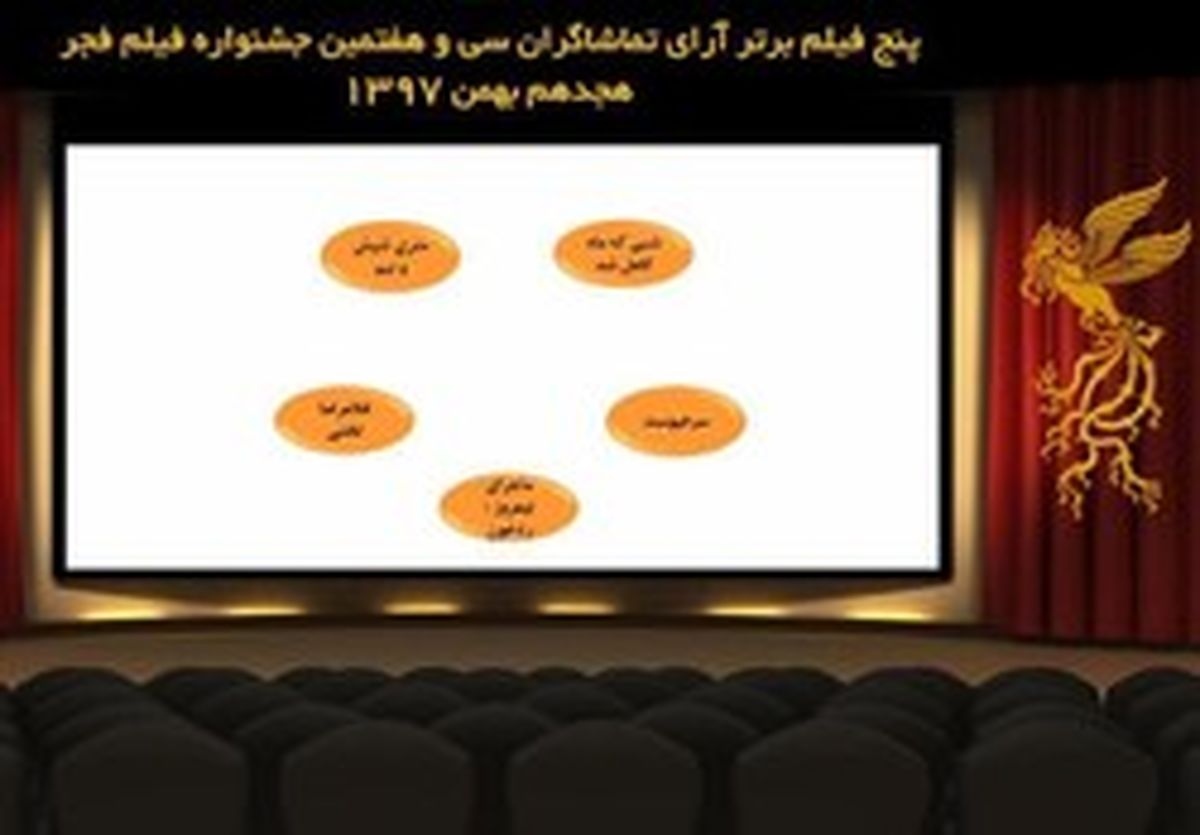 مردم این 5 فیلم را پسندیدند