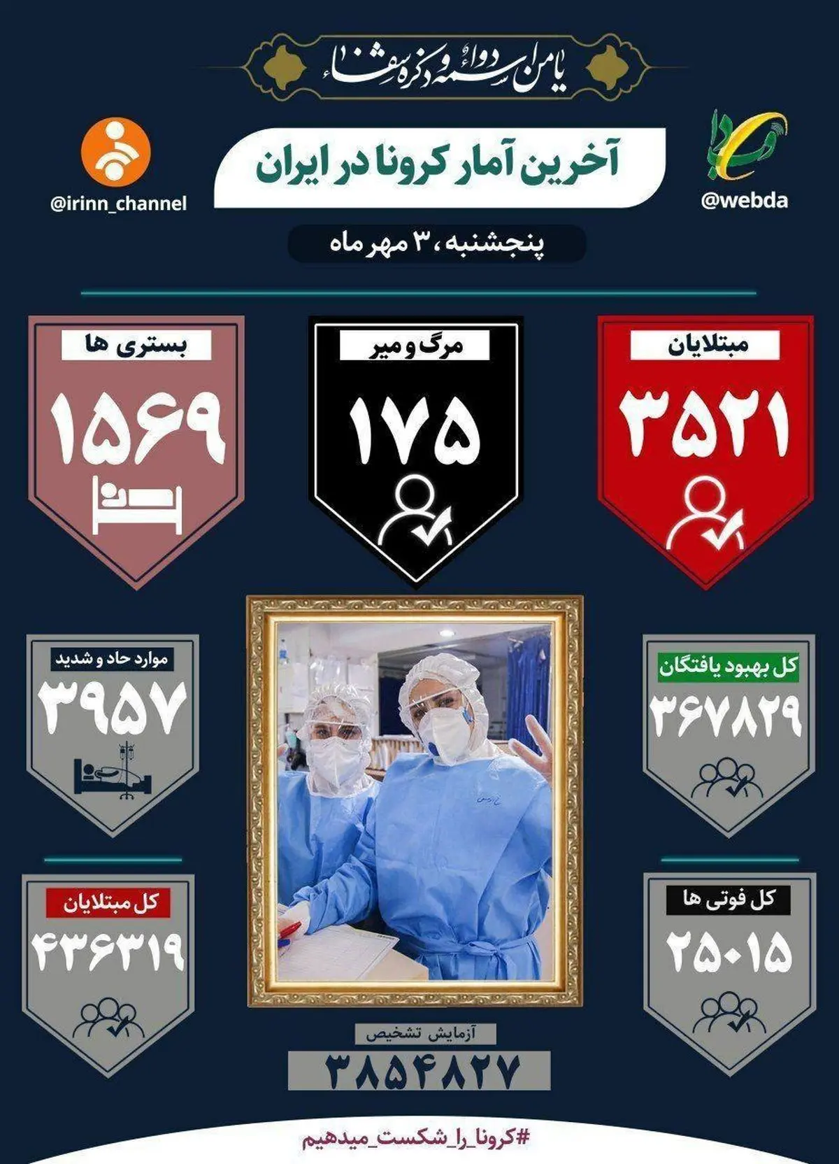 آخرین آمار کرونا در ایران|فوت ۱۷۵ نفر