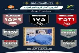 آخرین آمار کرونا در ایران|فوت ۱۷۵ نفر