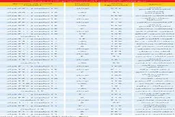 گرانترین آپارتمانهای تهران،چند؟