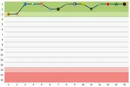 نموداری که هواداران پرسپولیس را خوشحال می کند و استقلالی‌ها را ناراحت