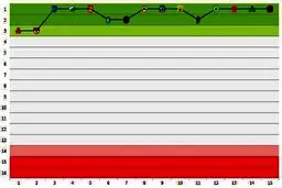 نموداری که هواداران پرسپولیس را خوشحال می کند و استقلالی‌ها را ناراحت