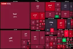 افت ۴ هزار واحدی شاخص بورس + نقشه بازار بورس