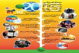 ده‌ حادثه مهم سیاسی و اجتماعی که جهان را تکان داد/ عکس