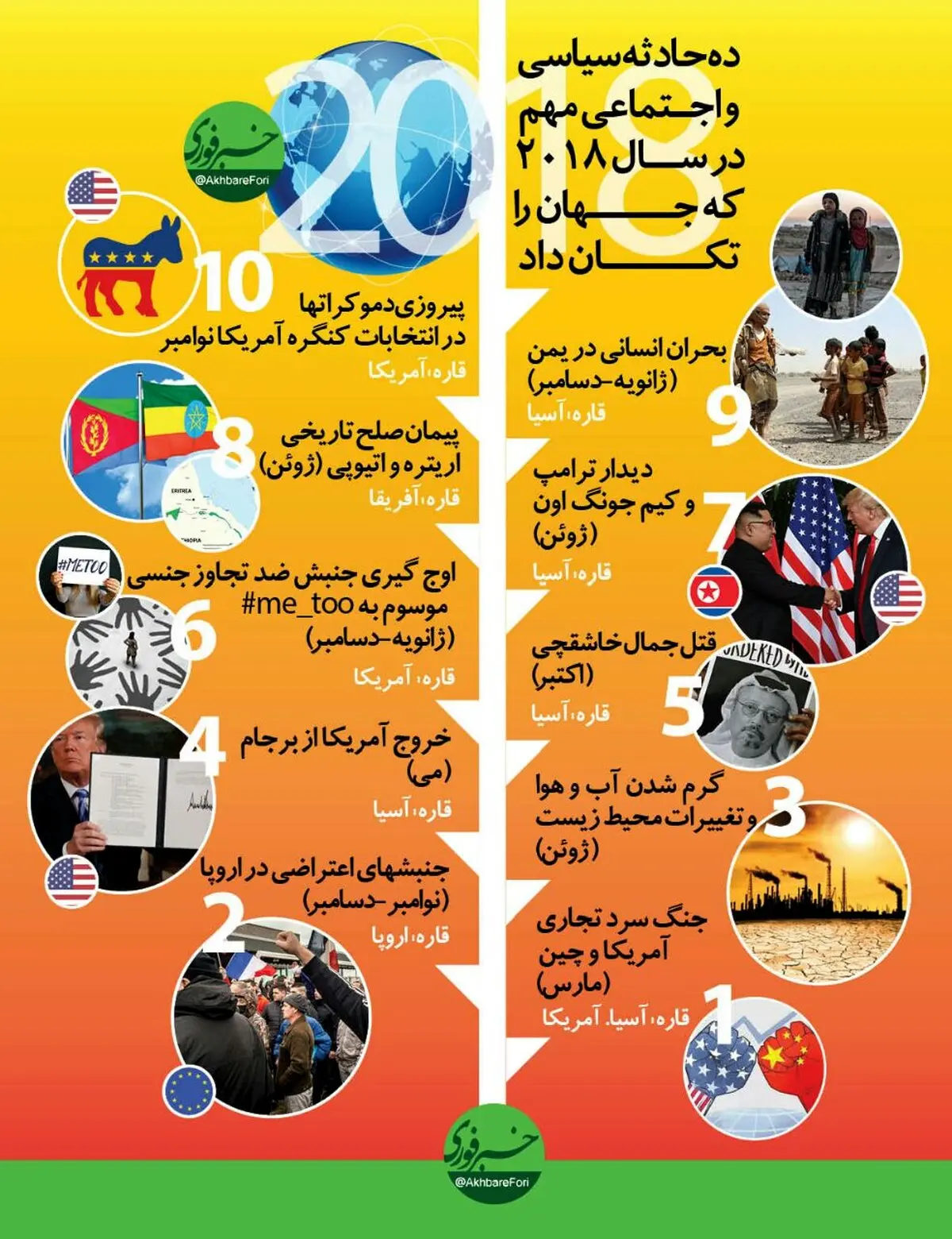 ده‌ حادثه مهم سیاسی و اجتماعی که جهان را تکان داد/ عکس