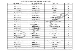 جدیدترین قیمت خودرو‌های داخلی در بازار/ پراید 38 میلیون تومان +جدول