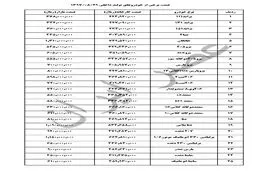 جدیدترین قیمت خودرو‌های داخلی در بازار/ پراید 38 میلیون تومان +جدول