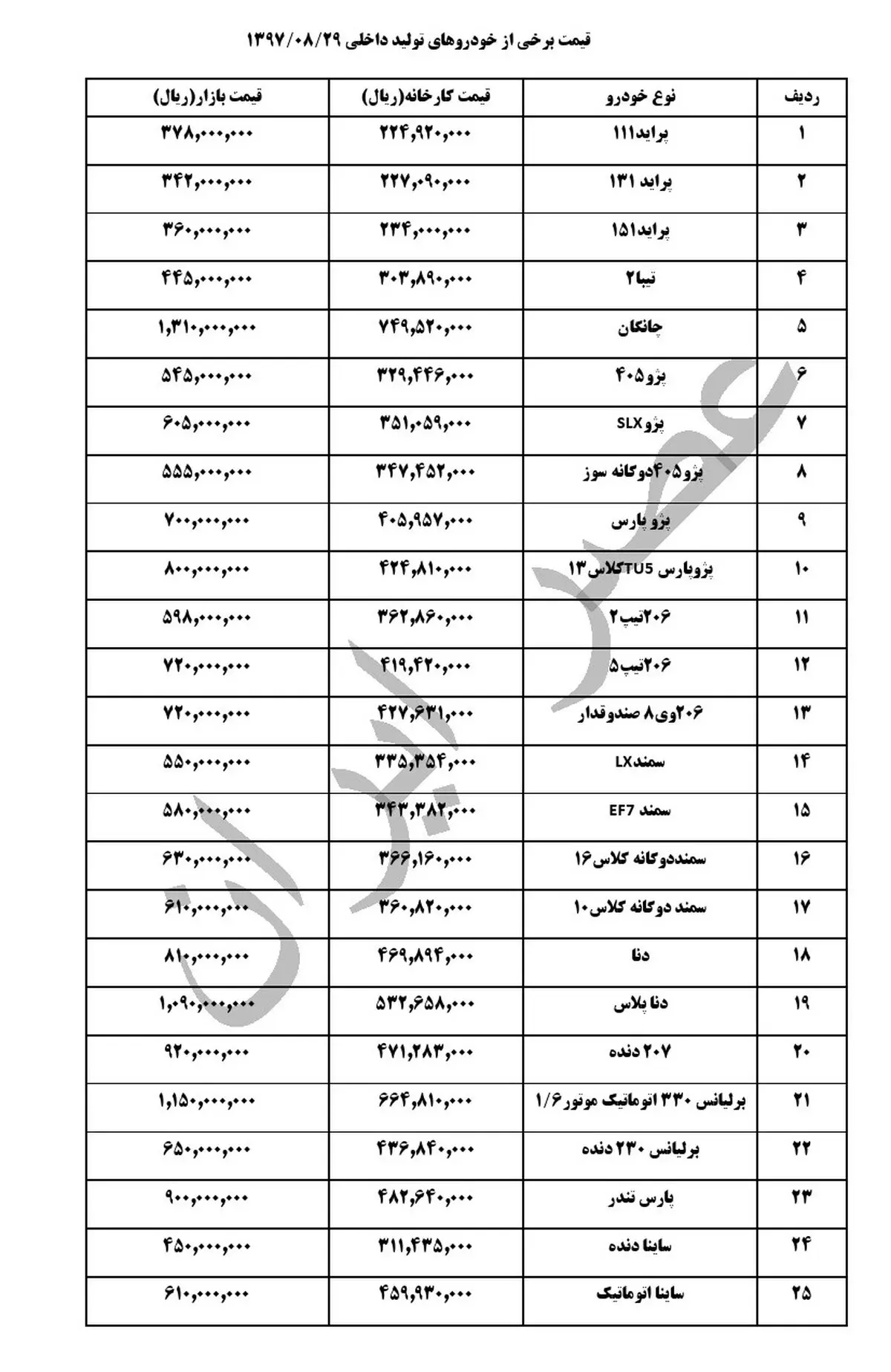 جدیدترین قیمت خودرو‌های داخلی در بازار/ پراید 38 میلیون تومان +جدول