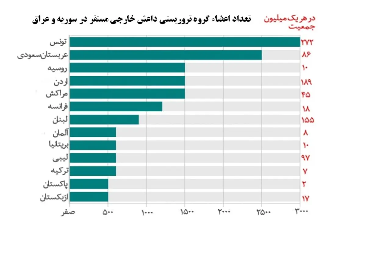 گروگانگیری در یک موزه در جوار مجلس تونس هشدار می‌دهد/ خطر داعش بیخ گوش گردشگران نوروزی ایرانی