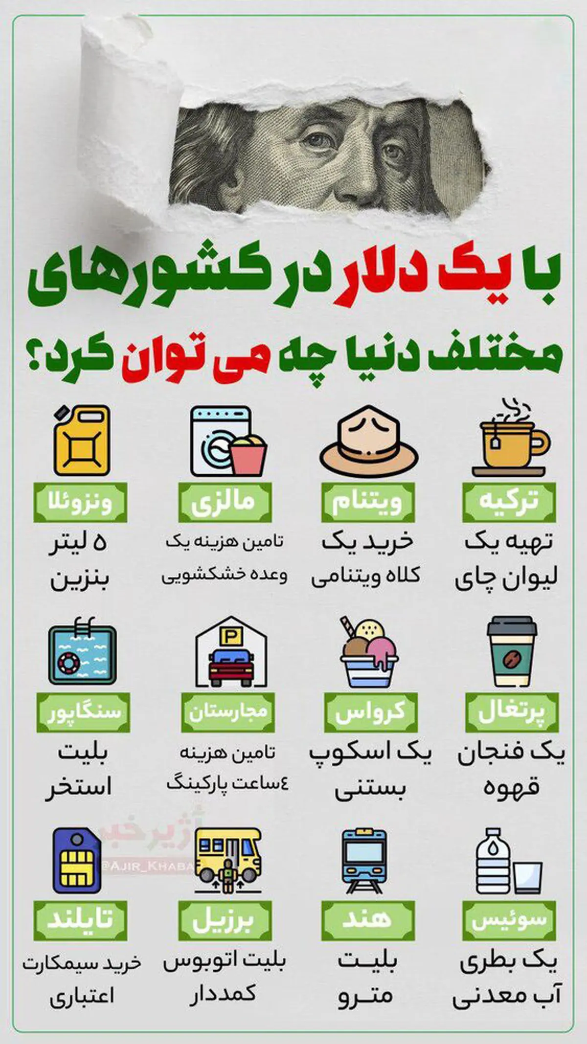 ارزش یک دلار در کشورهای دیگر + اینفوگرافی