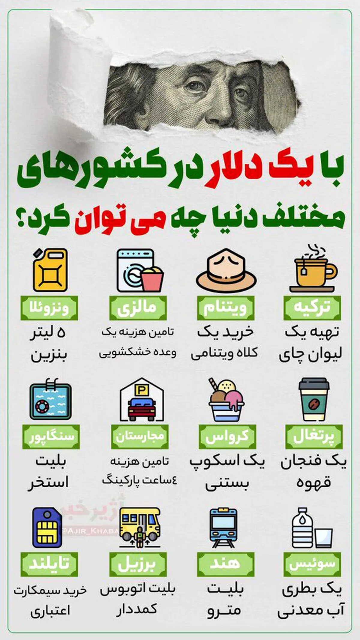 ارزش یک دلار در کشورهای دیگر + اینفوگرافی