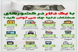 ارزش یک دلار در کشورهای دیگر + اینفوگرافی