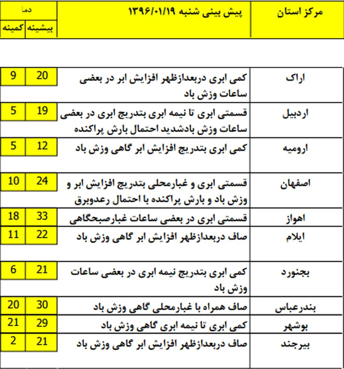 در کدام استان‌ها بارش شبانه داریم؟ +جدول