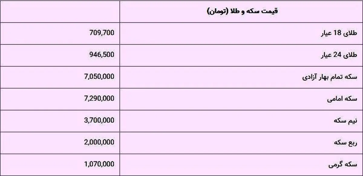 قیمت سکه و طلا امروز ۱۹ خرداد ۹۹ + جدول