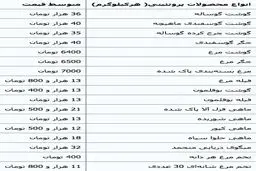 روند افزایشی قیمت مرغ و گوشت در آخرین روزهای سال
