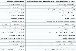 روند افزایشی قیمت مرغ و گوشت در آخرین روزهای سال