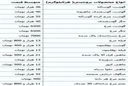 روند افزایشی قیمت مرغ و گوشت در آخرین روزهای سال