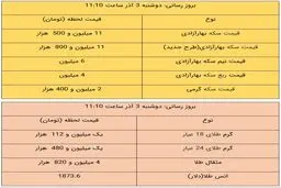 قیمت طلا و سکه امروز ۳ آذر ۹۹ / قیمت طلا سقوط کرد + جدول