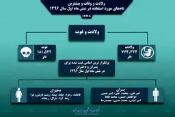 پر منتخب‌ترین اسامی نوزادان در ۶ ماهه اول سال