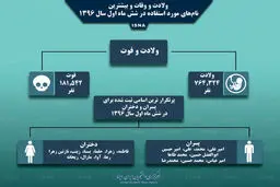 پر منتخب‌ترین اسامی نوزادان در ۶ ماهه اول سال