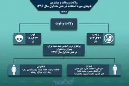 پر منتخب‌ترین اسامی نوزادان در ۶ ماهه اول سال