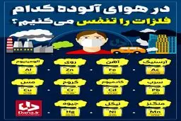در هوای آلوده کدام فلزات را تنفس می ‎کنیم؟ +اینفوگرافیک