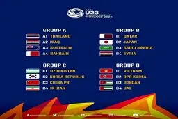برگزاری قرعه‌کشی مسابقات فوتبال انتخابی المپیک ۲۰۲۰/ ایران با کره‌جنوبی، ازبکستان و چین همگروه شد